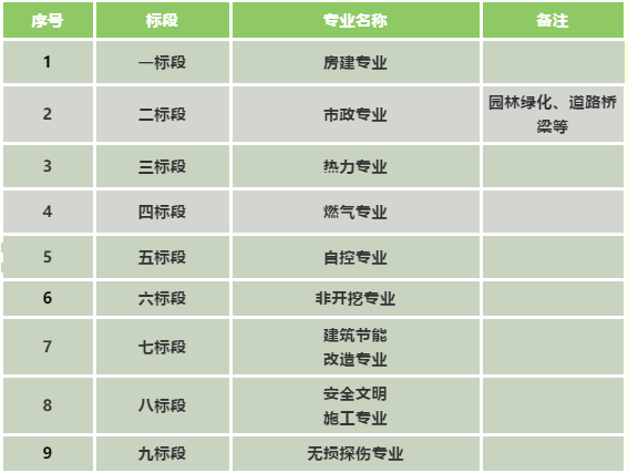濟(jì)南能源工程集團(tuán)有限公司2021年度工程專業(yè)分包、勞務(wù)分包